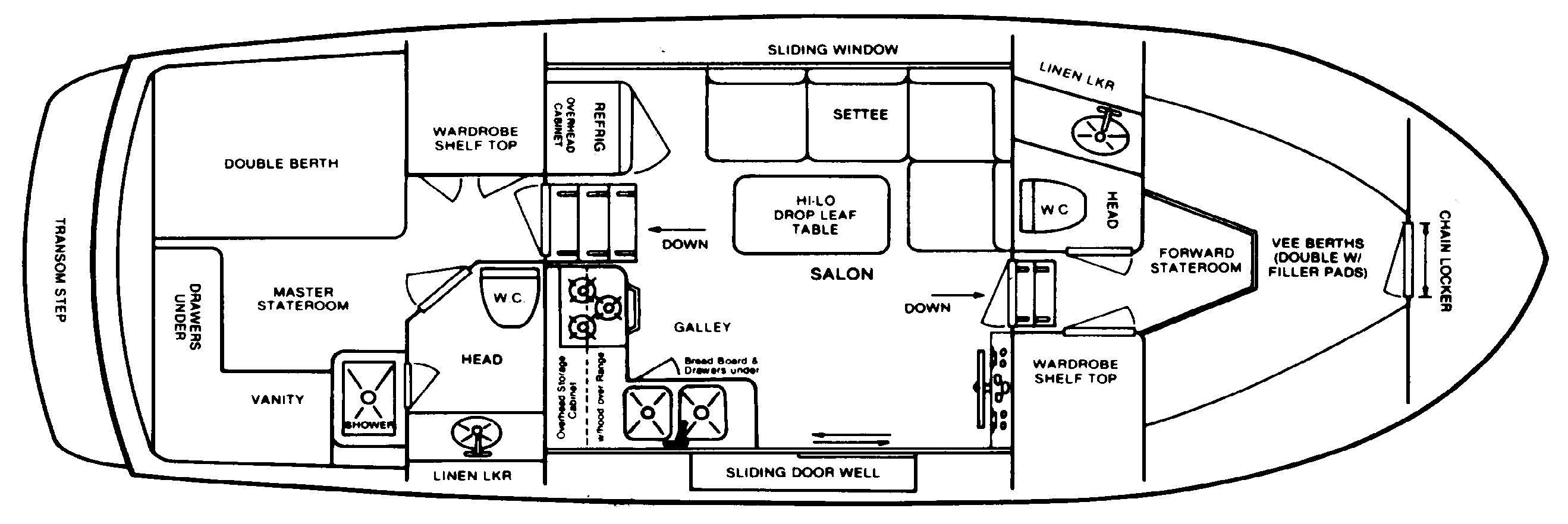 Powerboat Guide Boat Reviews, Specifications & Reference Tool